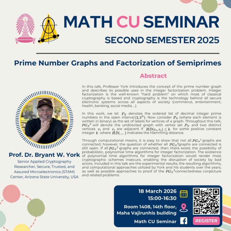 Prime Number Graphs and Factorization of Semiprimes